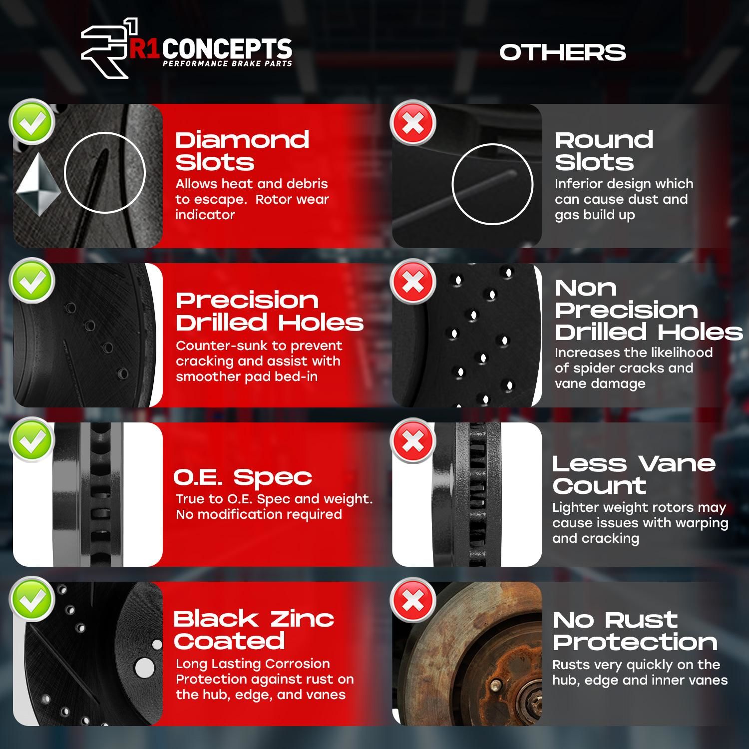 R1 Concepts Disc Brake Kit WHXH1-47099