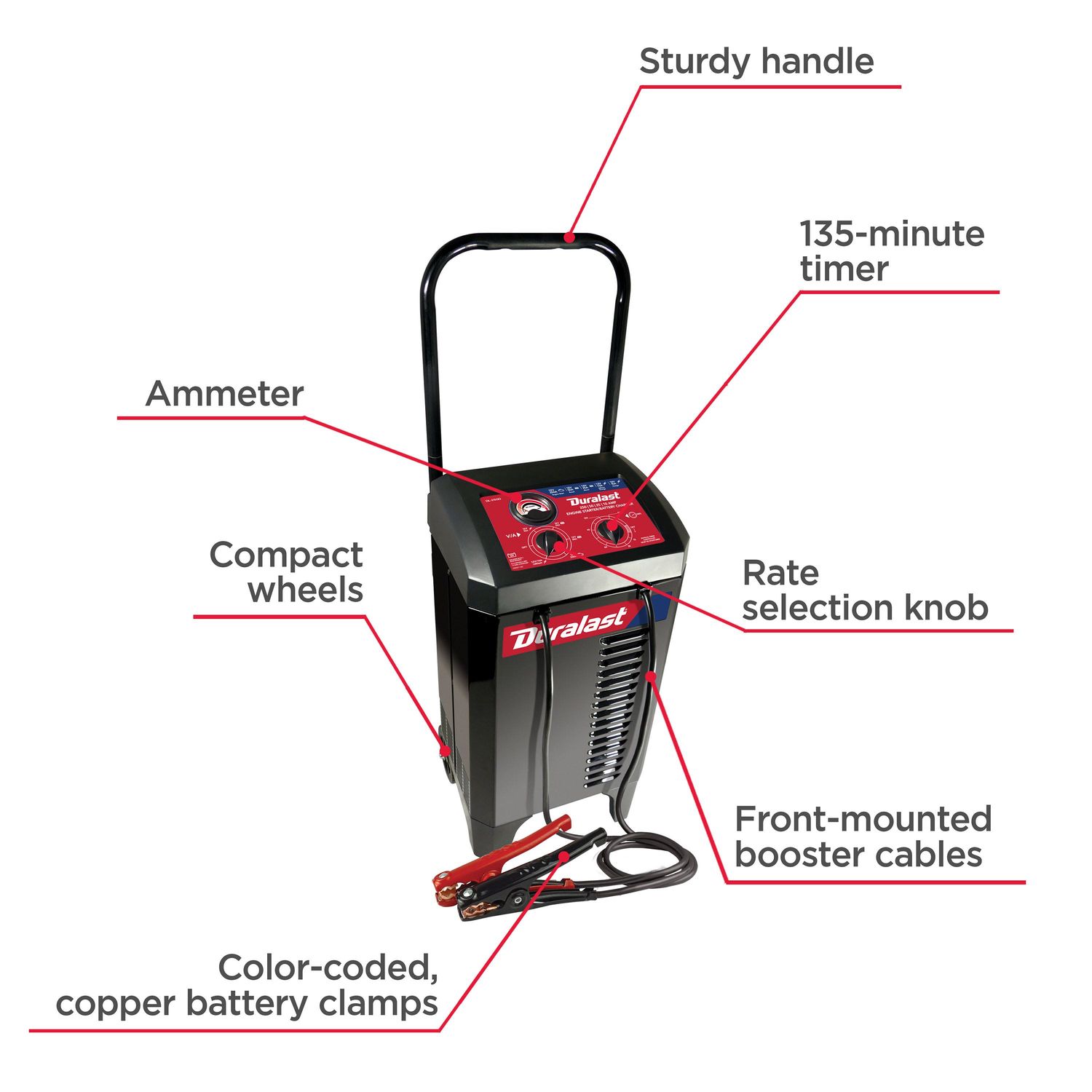 Autozone battery deals charger jumper