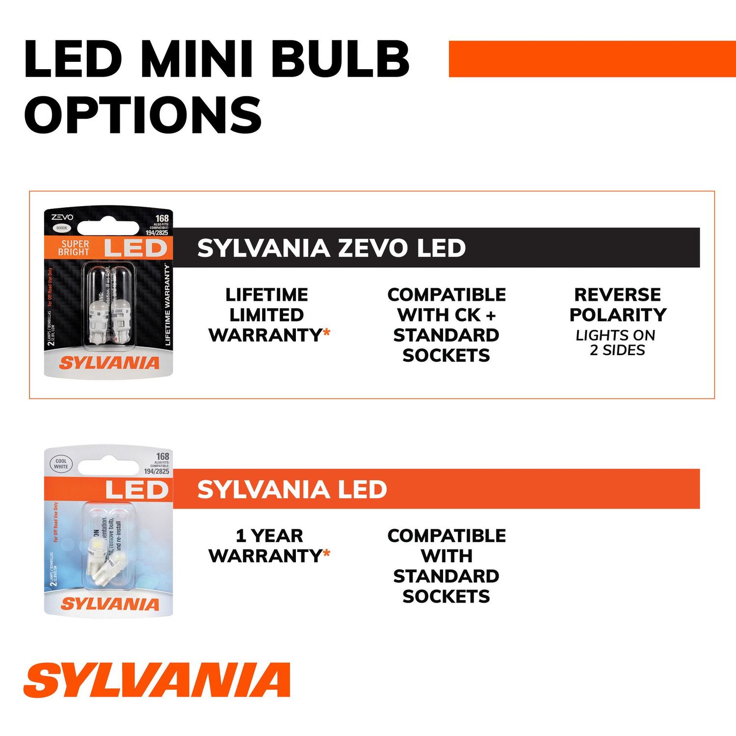 ZEVO LED Mini Bulb 168ZEVOLED-2