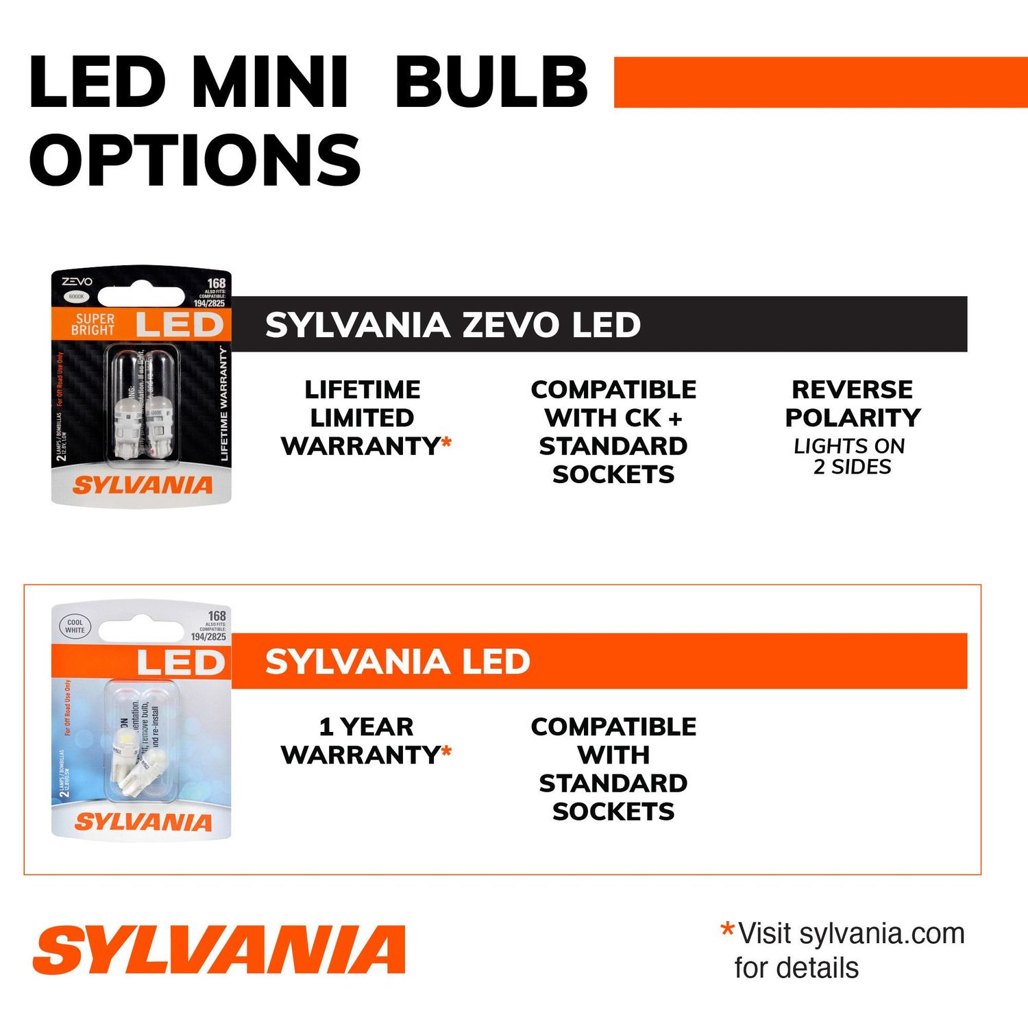 Sylvania LED Mini Bulb 3157SYLLED