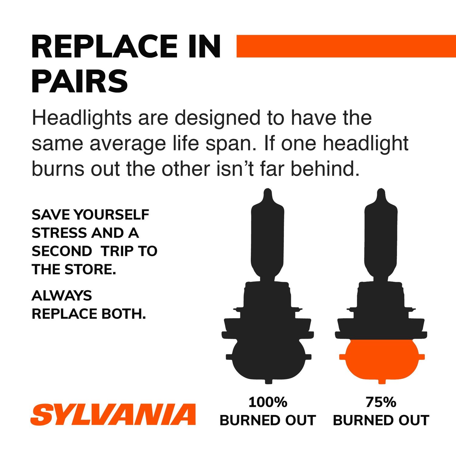 SilverStar Ultra Headlight and Fog Light Bulb 9005SU