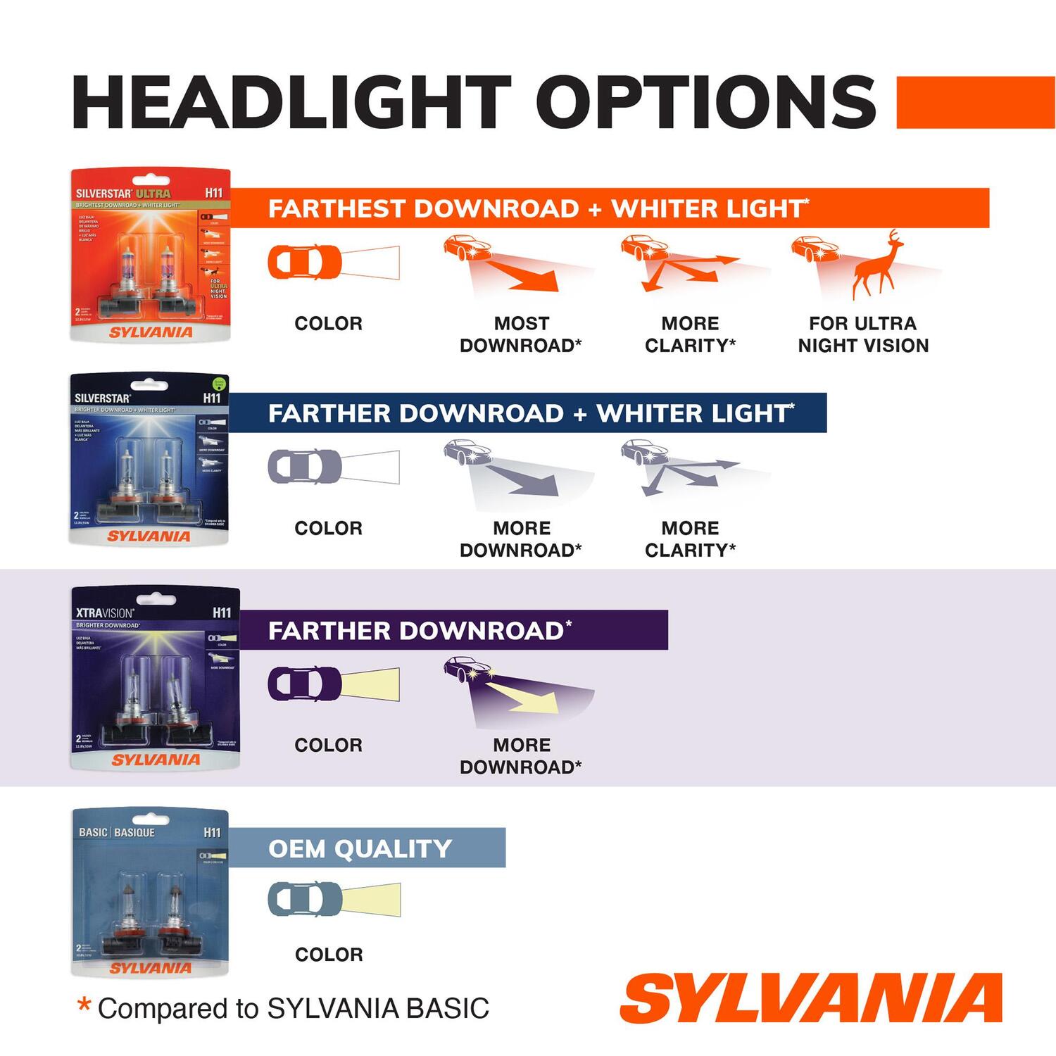 XtraVision Headlight And Fog Light Bulb 9007XV