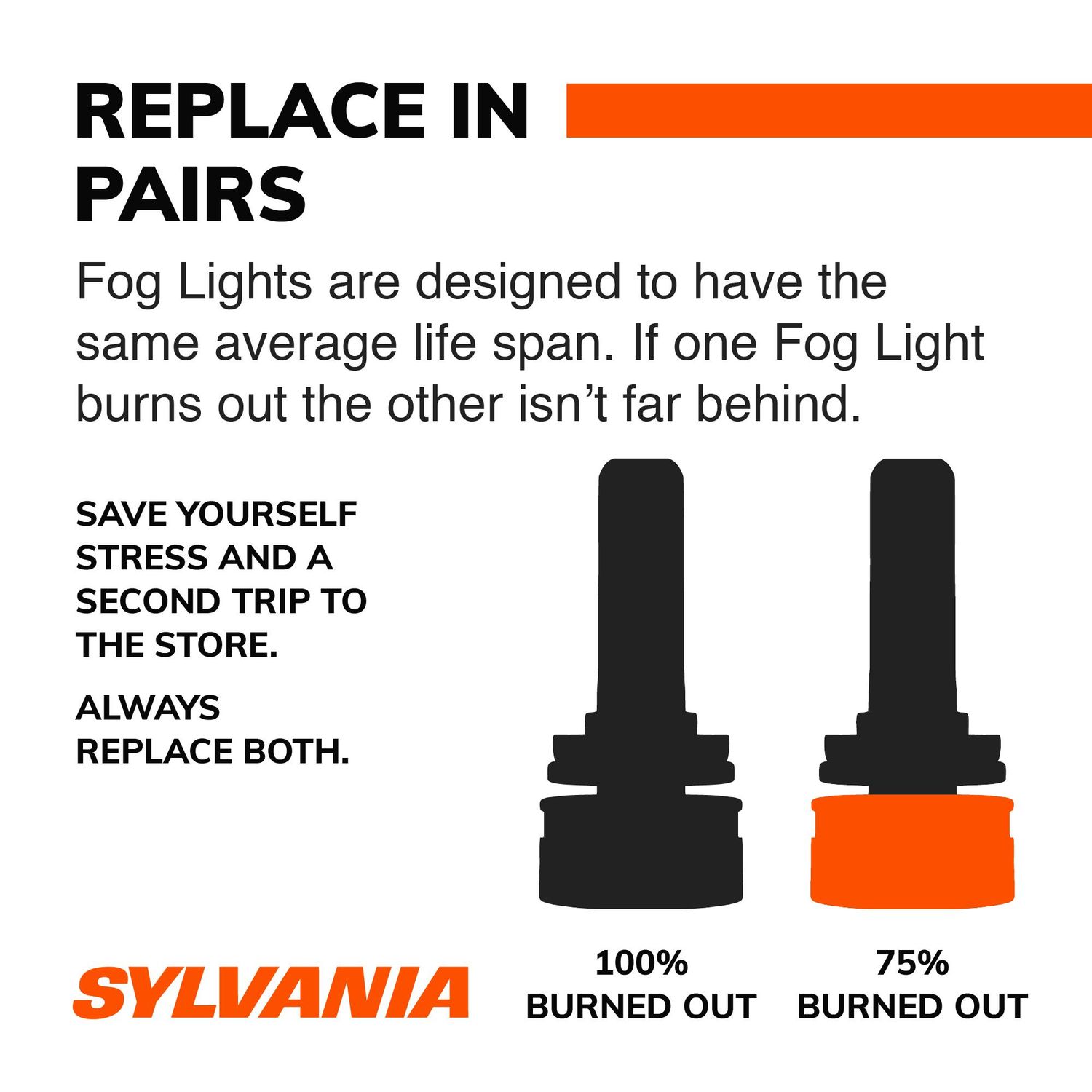 Sylvania ZEVO Bulb 9145ZEVOLED