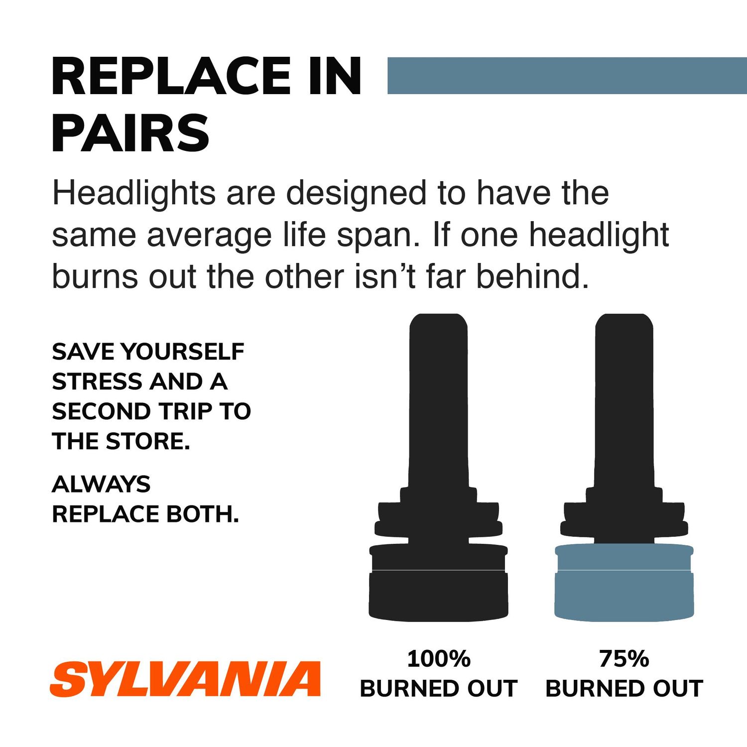Sylvania Headlight Bulb D2S
