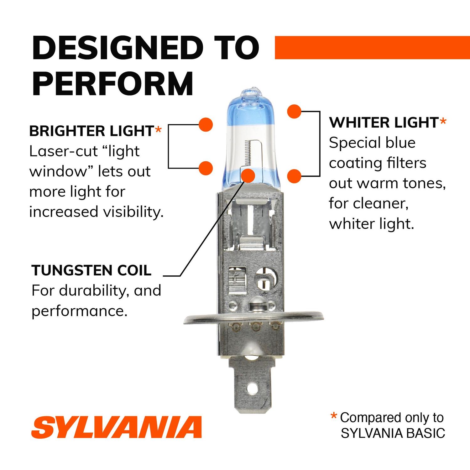 H1 led cheap bulb autozone