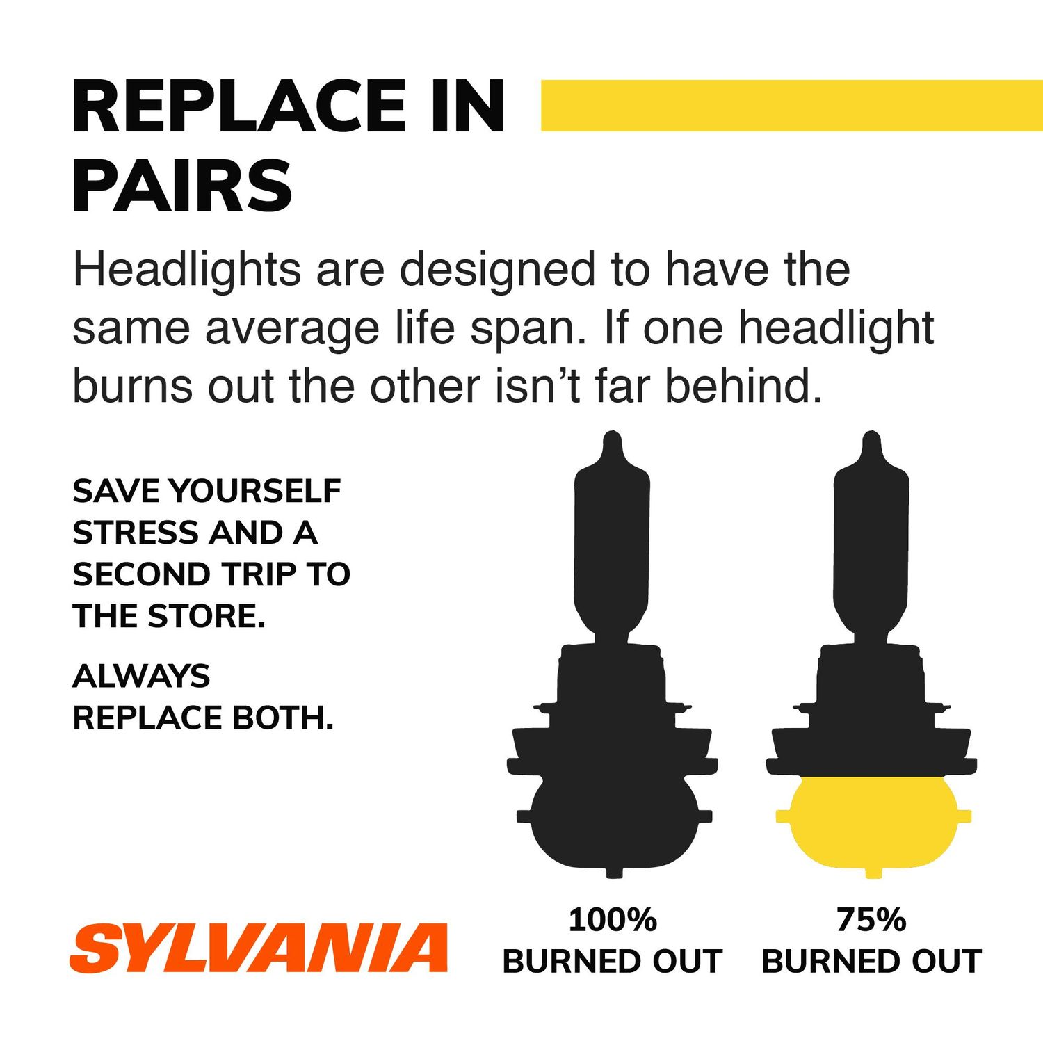Sylvania Basic Fog Light Bulb H8FOGVISION