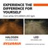 Sylvania LED Headlight Bulb H9SLBX2