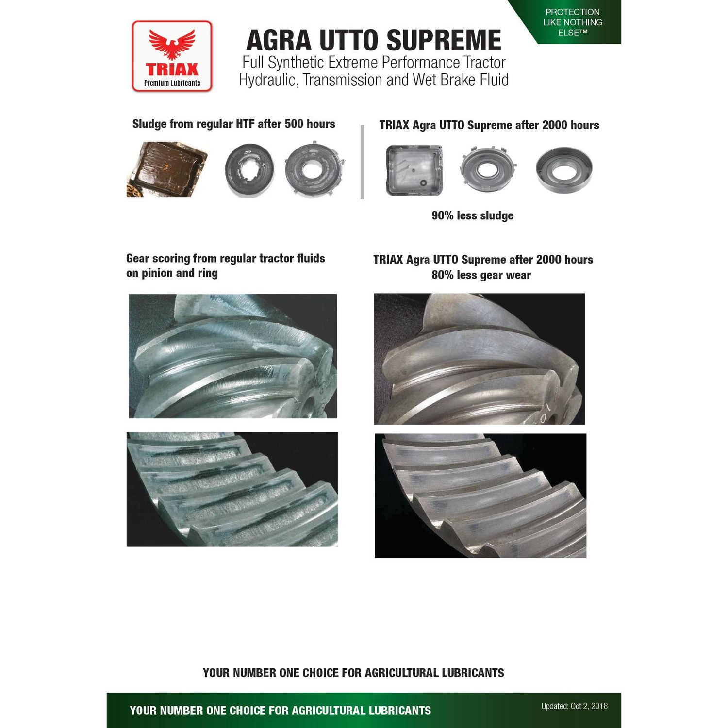 Triax Lubricants AGRA UTTO Supreme Full Synthetic Tractor Hydraulic