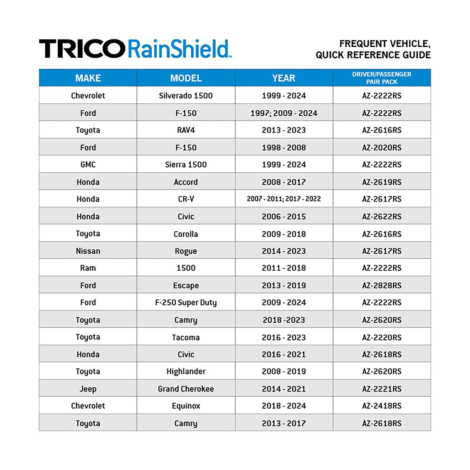 TRICO RainShield 24in Wiper Blade Set AZ-2424RS