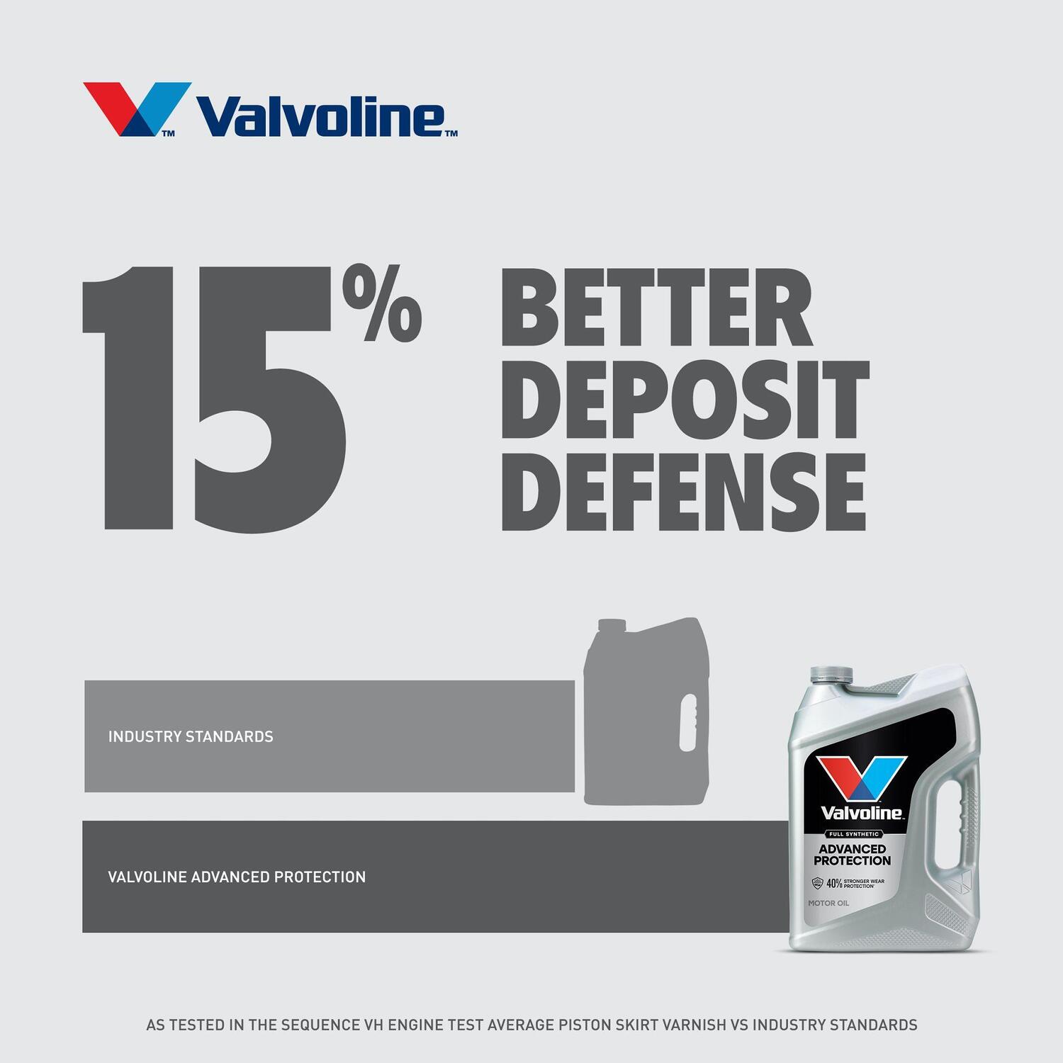 Valvoline Extended Protection Full Synthetic Motor Oil 0W-20 - 6-Quart Case, 10x Stronger Against Oil Breakdown - View #11