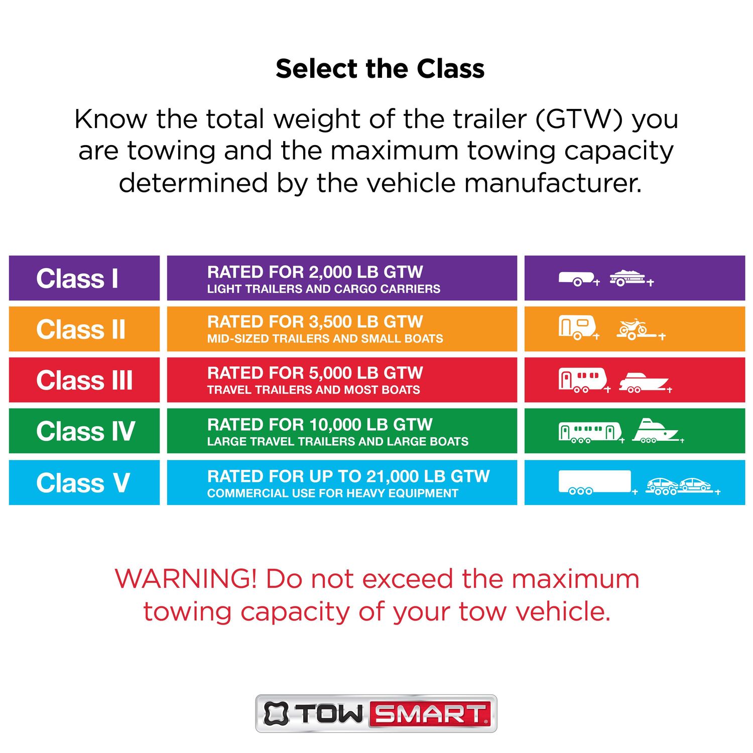 TowSmart 1 7/8in x 3/4in x 1 1/2in Trailer Hitch Ball