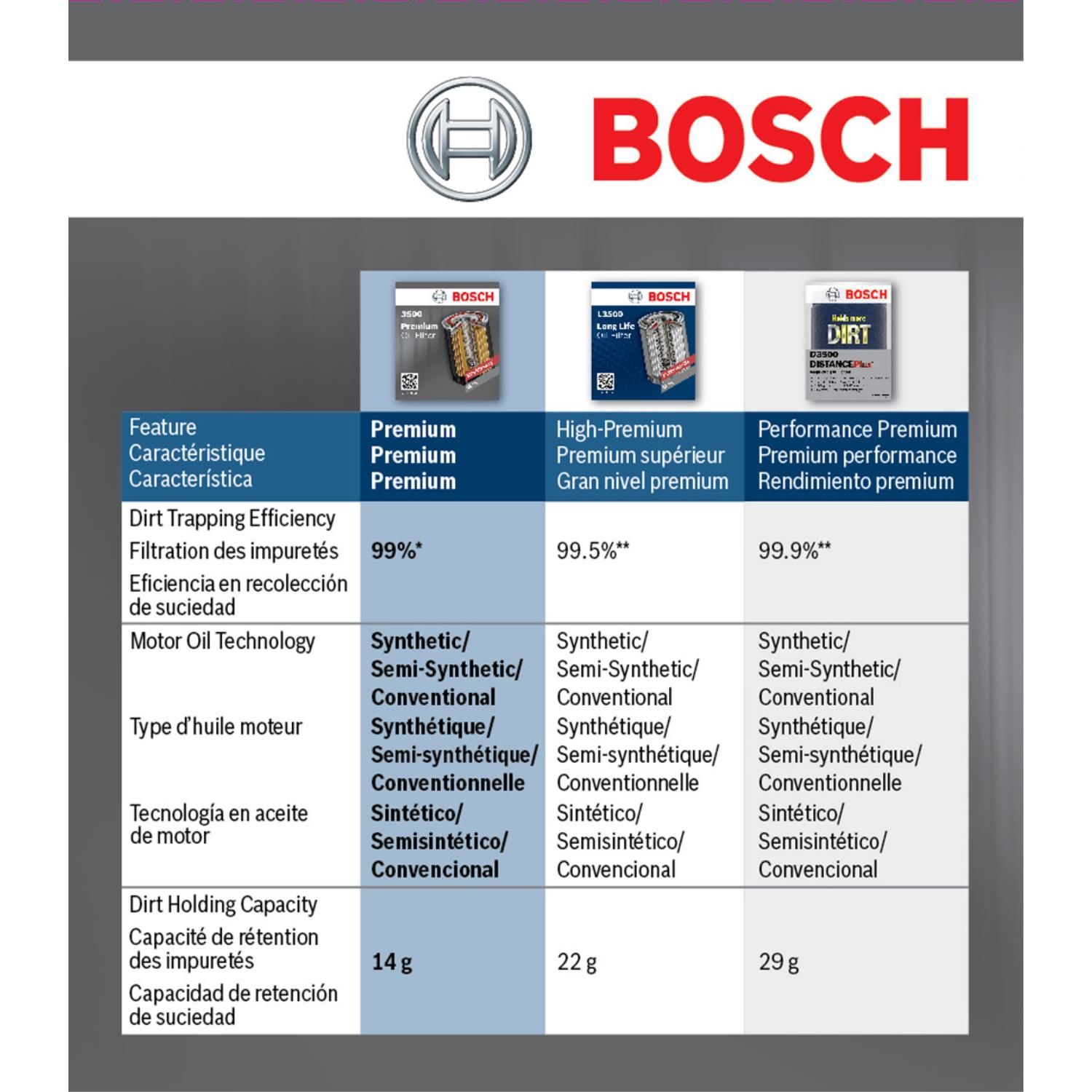 Filtro de Aceite Bosch 3325