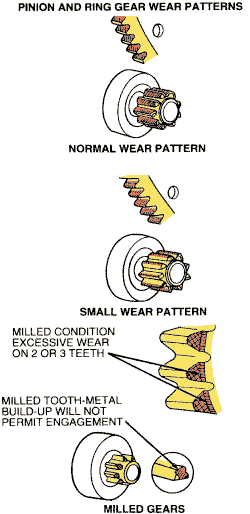 Remove ringgear from ford lehman flywheel #3