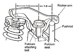Ford pedestal mount rocker arms #8