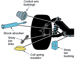 Parts are insulated from each other with rubber bushings. Courtesy of 