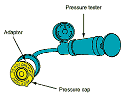 how to test radiator cap