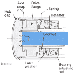 Product & HowTo Info | | | REPLACE | AutoZone.com