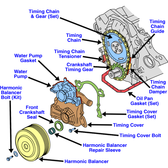 AutoZone.com Repair Guide Image