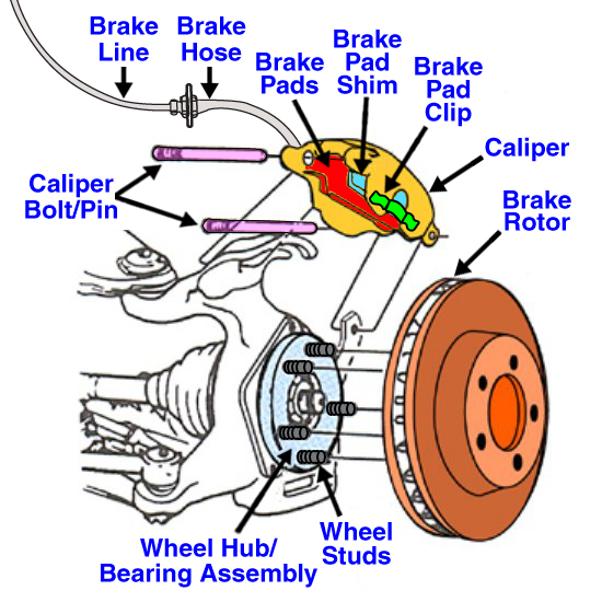 Ford bronco brake line size #1