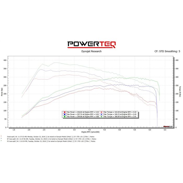 DiabloSport Computer Chip Programmer 8145