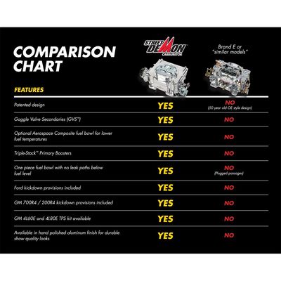 NEW HOLLEY STREET DEMON CARBURETOR，SHINY，625 CFM，4 BARREL