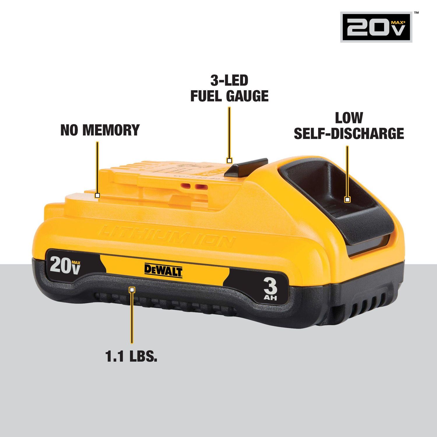 OEMTOOLS 20V 1.5Ah Replacement Battery for 24660 and 24661